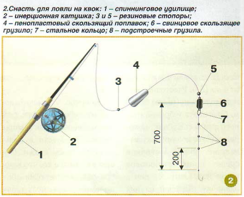 донная оснастка для ловли толстолобика своими руками донная оснастка для ловли толстолобика своими руками