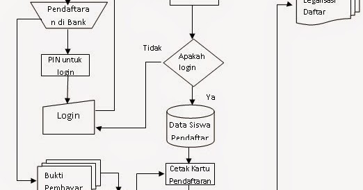 flowchart rekrutmen karyawan flowchart rekrutmen karyawan