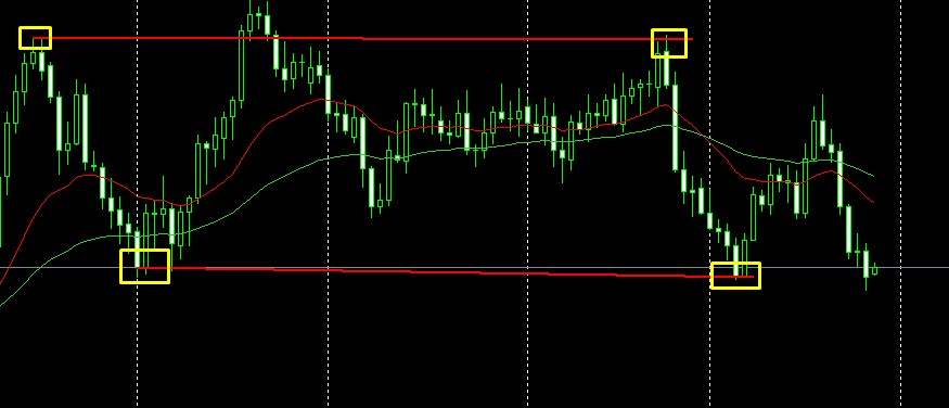Teknik csr forex