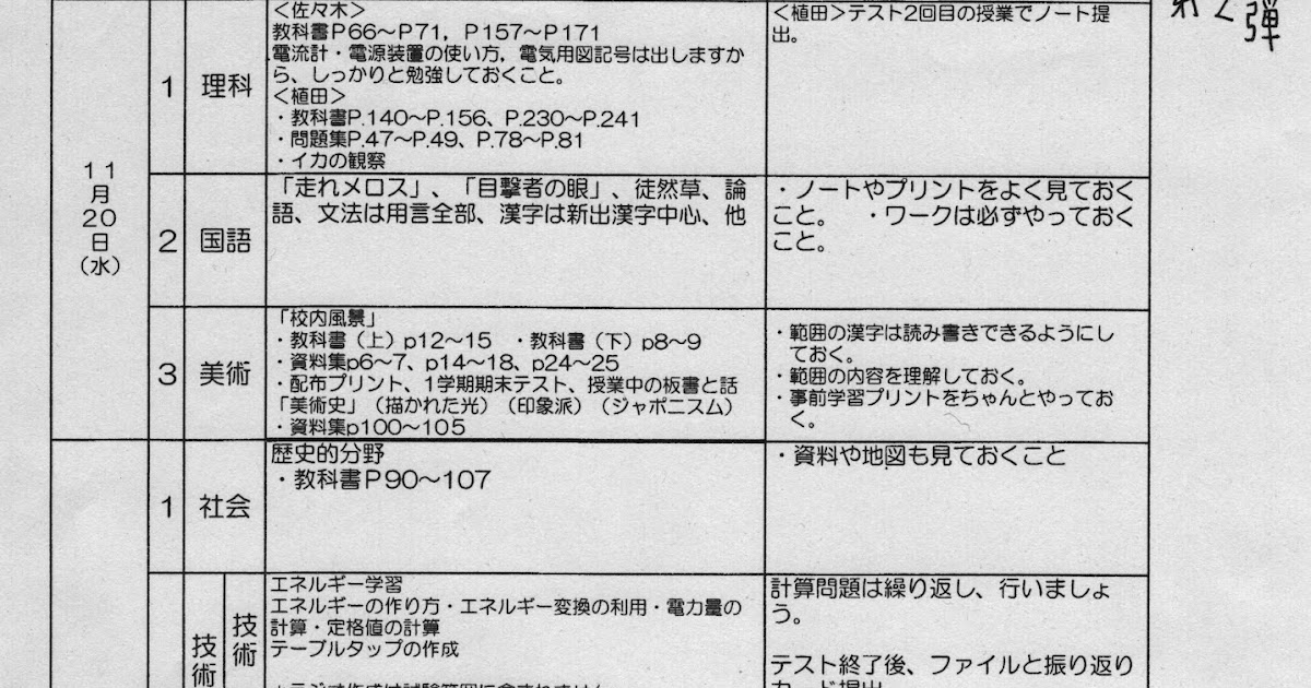 Note 101 2年2学期末テスト範囲