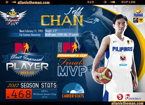 Jeff Chan Gilas Pilipinas FIBA Asia Championship 2013