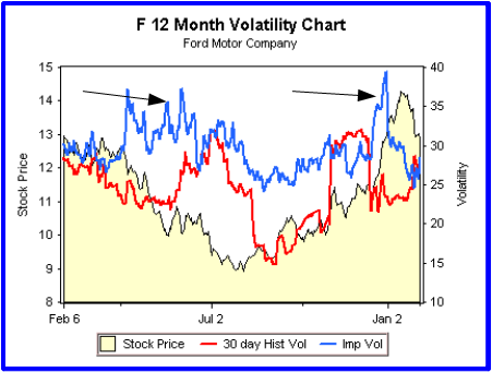 Cftc regulated binary option brokers