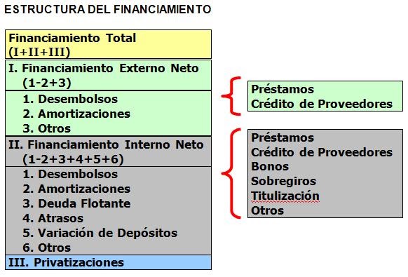 Ejercicios Resueltos De Fuentes De Financiamiento trabajos-contabilidad.blogspot.com