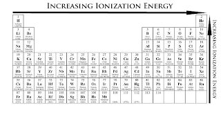 j 178 h element 119 kariodisonium periodic table trends ionization energy