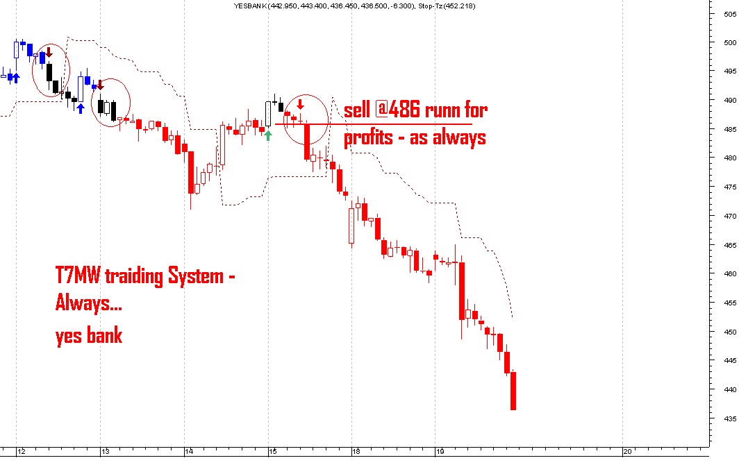 Wtp trading system