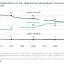 Great Graphic: Thoughts about Income Distribution in the US