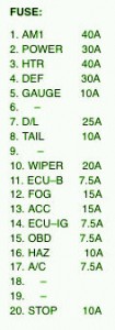 Toyota Fuse Box Diagram: Fuse Box Toyota Scion xB Diagram Toyota Fuse Box Diagram: Fuse Box Toyota Scion xB Diagram