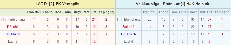 FK Ventspils VS HJK Helsinki link vào 12bet