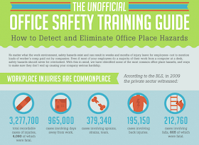 What Are The Potential Hazards And How Can Eliminate Them?