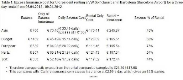 Car Hire Excess Waiver Insurance + Your car hire bill