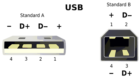 port usb