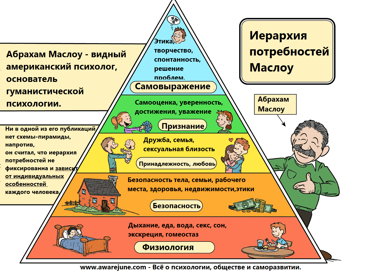 Как сделать потребности материалов Как сделать потребности материалов