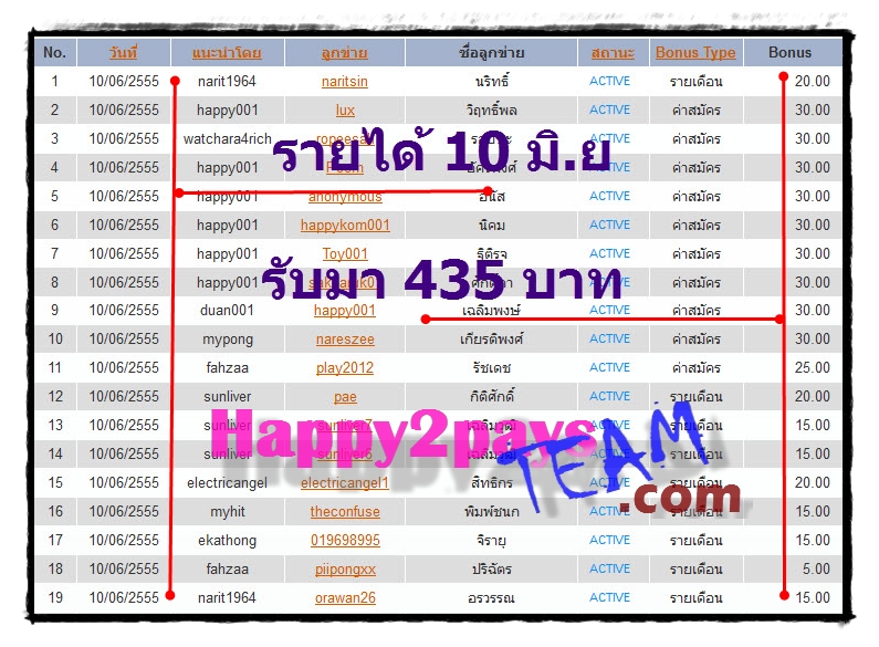  Happy2pays ลงทุน450บาท ได้อีกแล้วพร้อมหลักฐาน 14,880 บาท ใช้เวลา 1 เดือน!!! 6-11-2012+2-45-31+AM