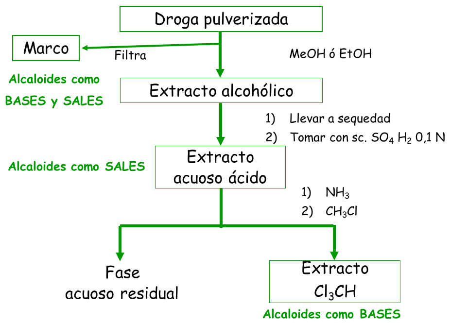 La Botica septiembre 2014