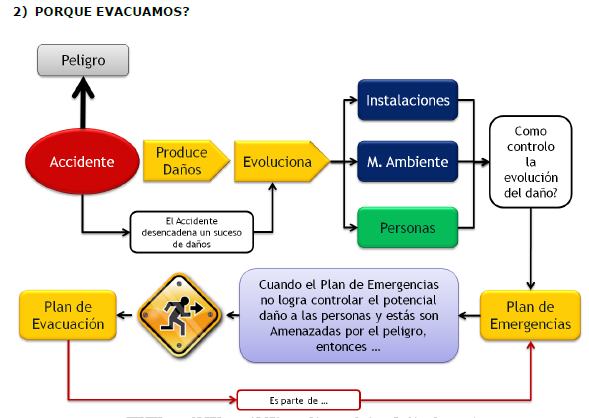 plan de emergencia