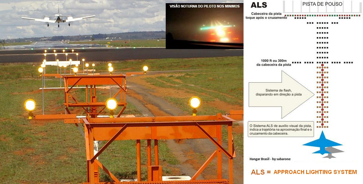 TakeOff ALS APPROACH LIGHTING SYSTEM