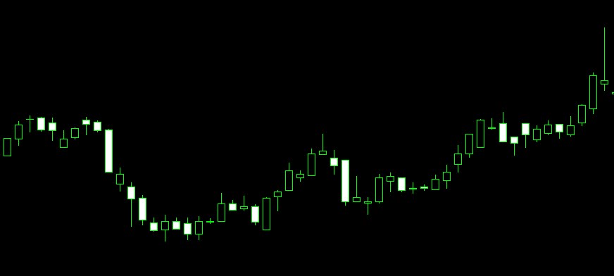 Strategi forex csr