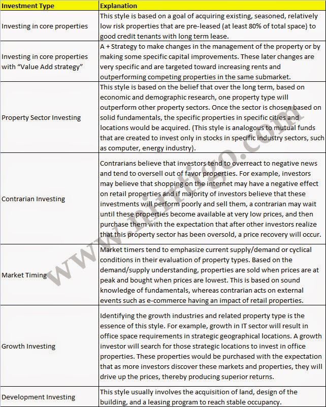 real state investment strategy essay Investing, flip, rent, hold, housing, demand - real state investment strategy. real state investment strategy essay Investing, flip, rent, hold, housing, demand - real state investment strategy.