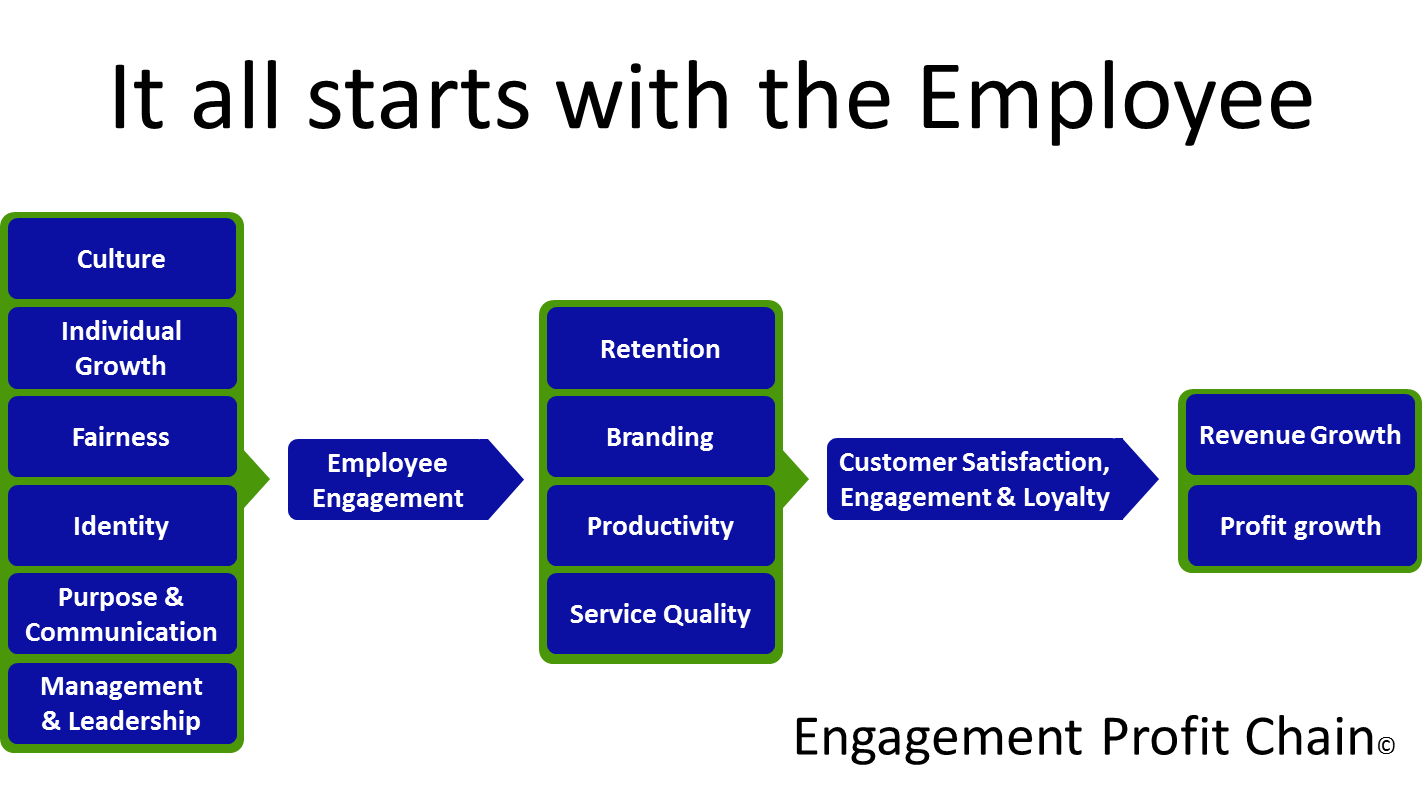 the relationship between companies and their stakeholders This blog offers tips on strengthening relationships between organizations and their stakeholders through actions and more persuasive messages these activities lead to a better reputation for the organization. the relationship between companies and their stakeholders This blog offers tips on strengthening relationships between organizations and their stakeholders through actions and more persuasive messages these activities lead to a better reputation for the organization.