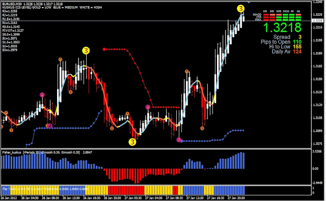 Trend pasar forex hari ini
