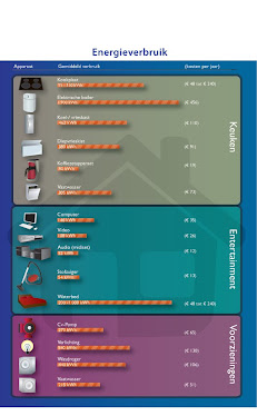 infographic Energieverbruik