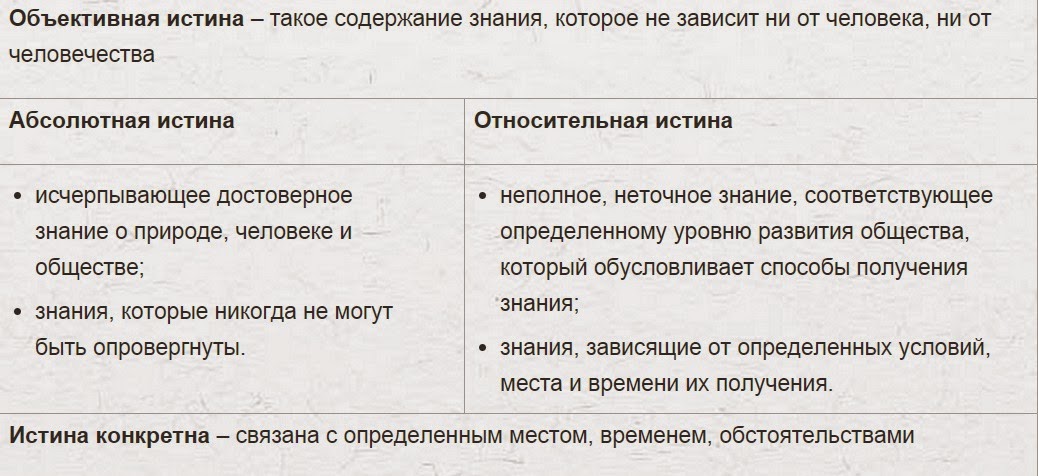 Истина объективна когда связанное в объективной Истина объективна когда связанное в объективной
