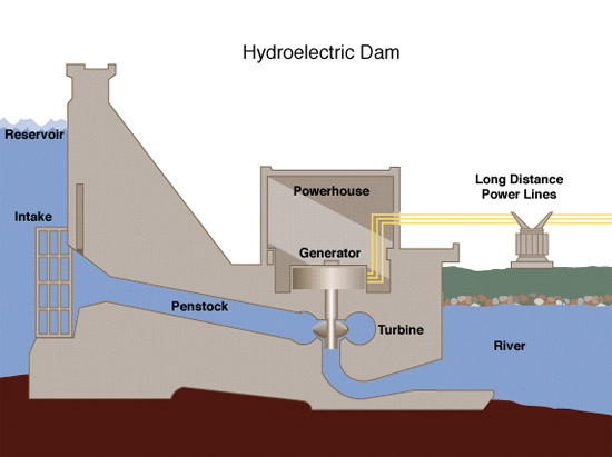 hydroelectric power with bibliography Sources and bibliography websites and articles carter, jimmy proposed energy policy hydroelectric power makes big comeback at us dams ap np. hydroelectric power with bibliography Sources and bibliography websites and articles carter, jimmy proposed energy policy hydroelectric power makes big comeback at us dams ap np.
