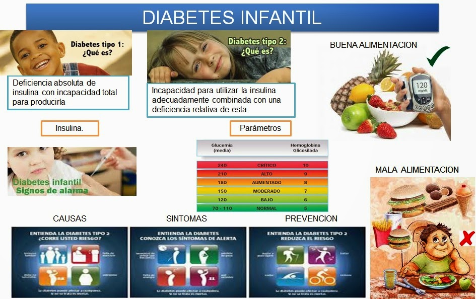 Diabetes Infantil Diabetes Infantil