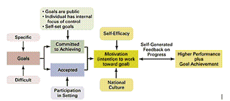 reinforcement theory of motivation pdf