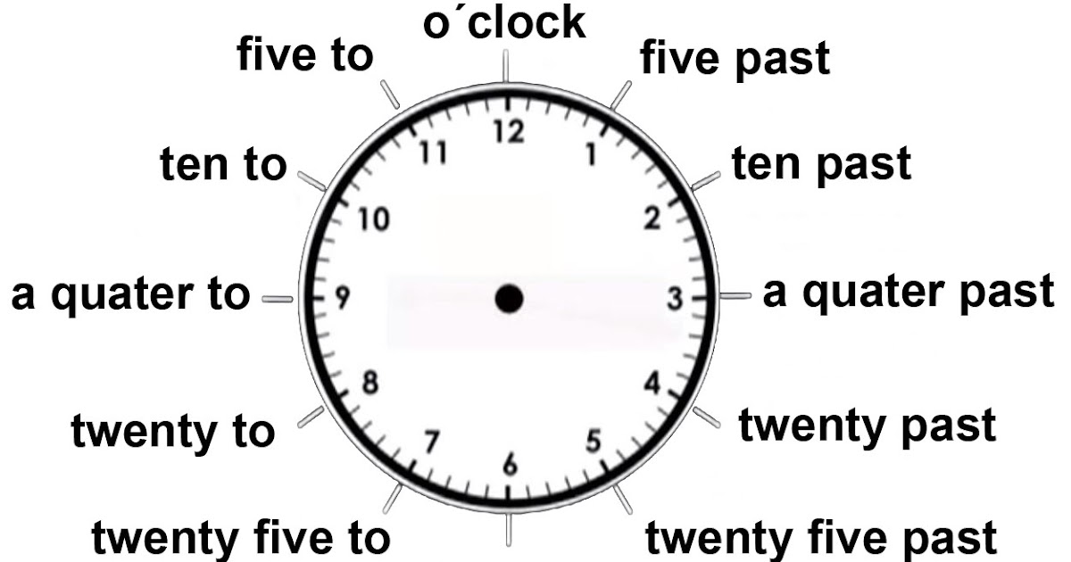 Aprendiendo la hora en ingles en Colombia DESARROLLO DEL TEMA