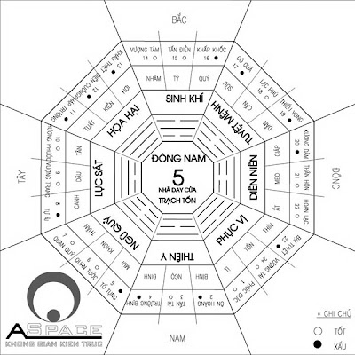 Trang trí phòng làm việc theo phong thủy Trang trí phòng làm việc theo phong thủy