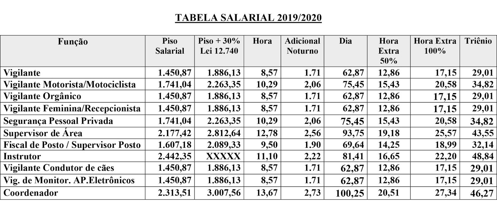 Tabela Salarial 2019/2020