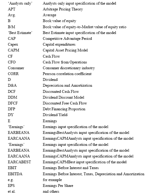 Abbreviations of Finance Terms Accounting Education