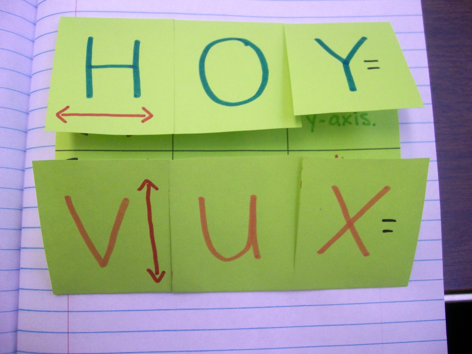 Math = Love HOY VUX Foldable (with Template!)