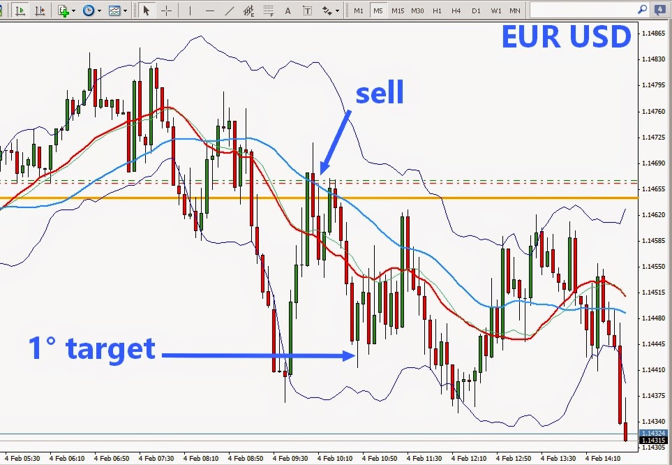 Forex broker italiani verso la chiusura
