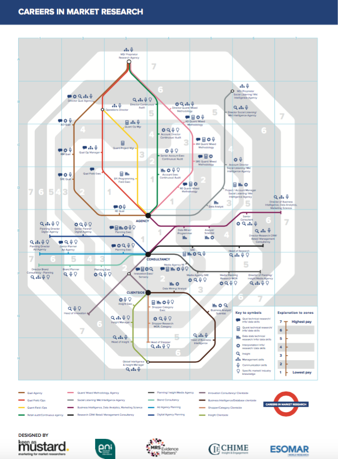 researching a career a complex career path researching a career