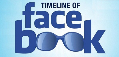 Facebook Timline/History Facebook Timline/History