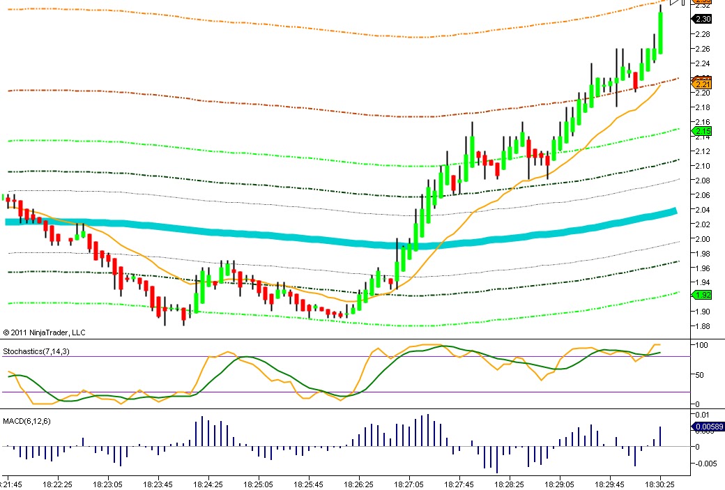 Betfair trading indicators
