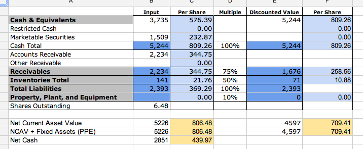 Printables Balance Sheet Worksheet oddball stocks trading slightly above net cash ksk co ltd there is really nothing all that surprising with the balance sheet a large amount of and receivables small bit inventory