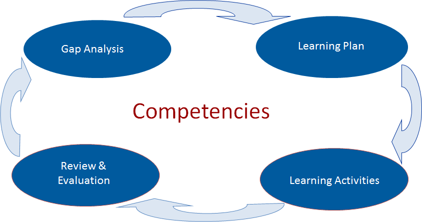 the levels of organizational learning and development Learning organizations are not simply the most fashionable or the art and practice of the learning organization, training & development, vol 50, no 12, pp. the levels of organizational learning and development Learning organizations are not simply the most fashionable or the art and practice of the learning organization, training & development, vol 50, no 12, pp.