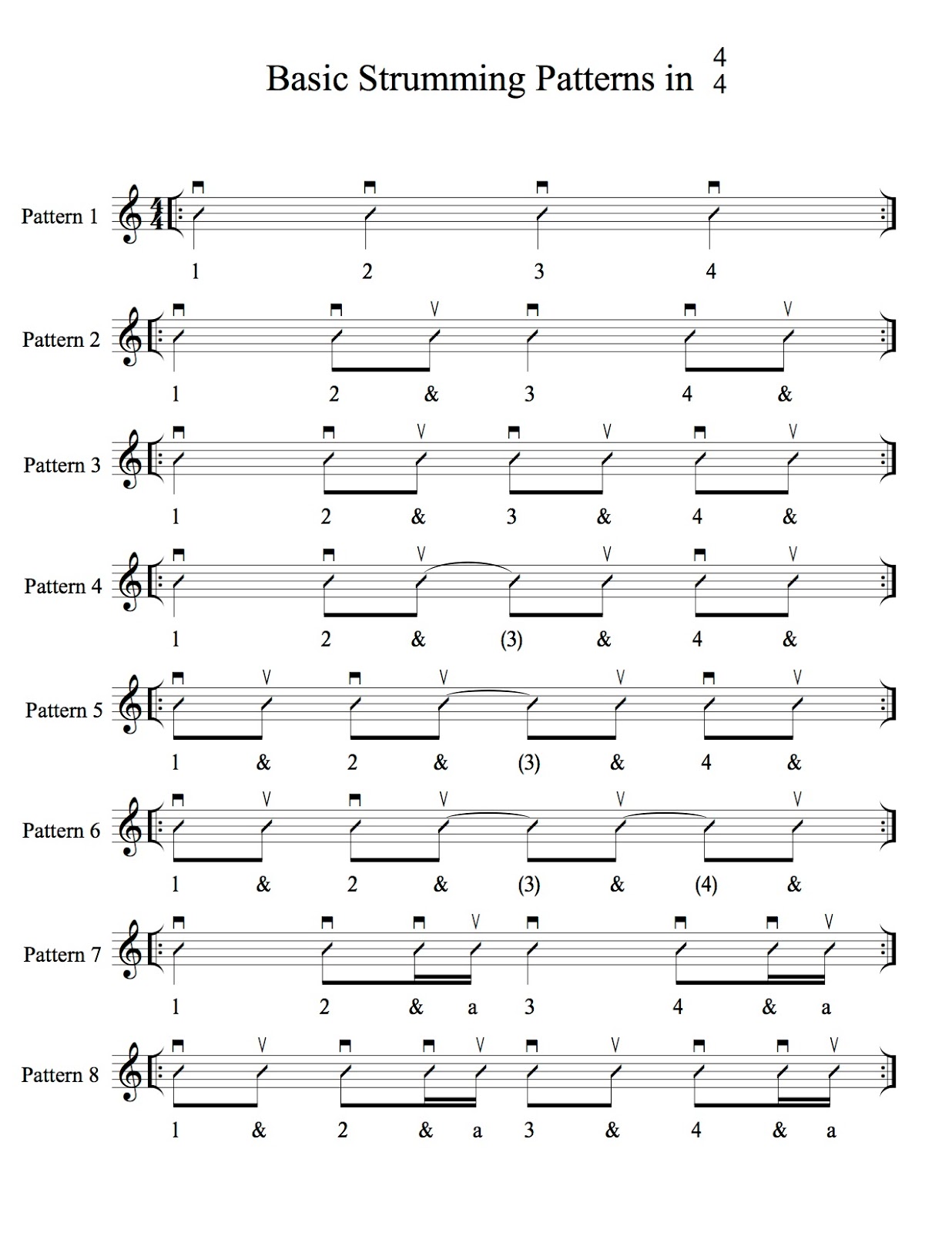 Guitar Strumming Patterns Awesome Inspiration Guitar Strumming Patterns Awesome Inspiration
