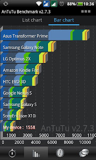 antutu_bench_00.jpeg