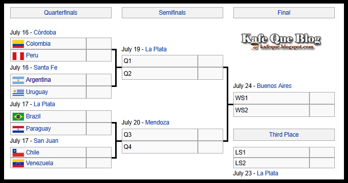 Edisi Copa America 2011 Jadual Perlawanan Peringkat Suku Akhir Final Brazil Vs Argentina Kafe Que Vs Mamak Stall