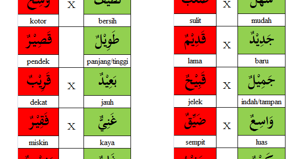 kumpulan kosa kata bahasa korea