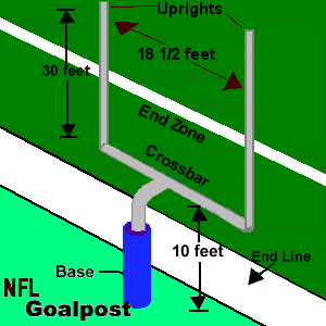 radaractive myriad ways to fail but one way to heaven faith in size of american football field