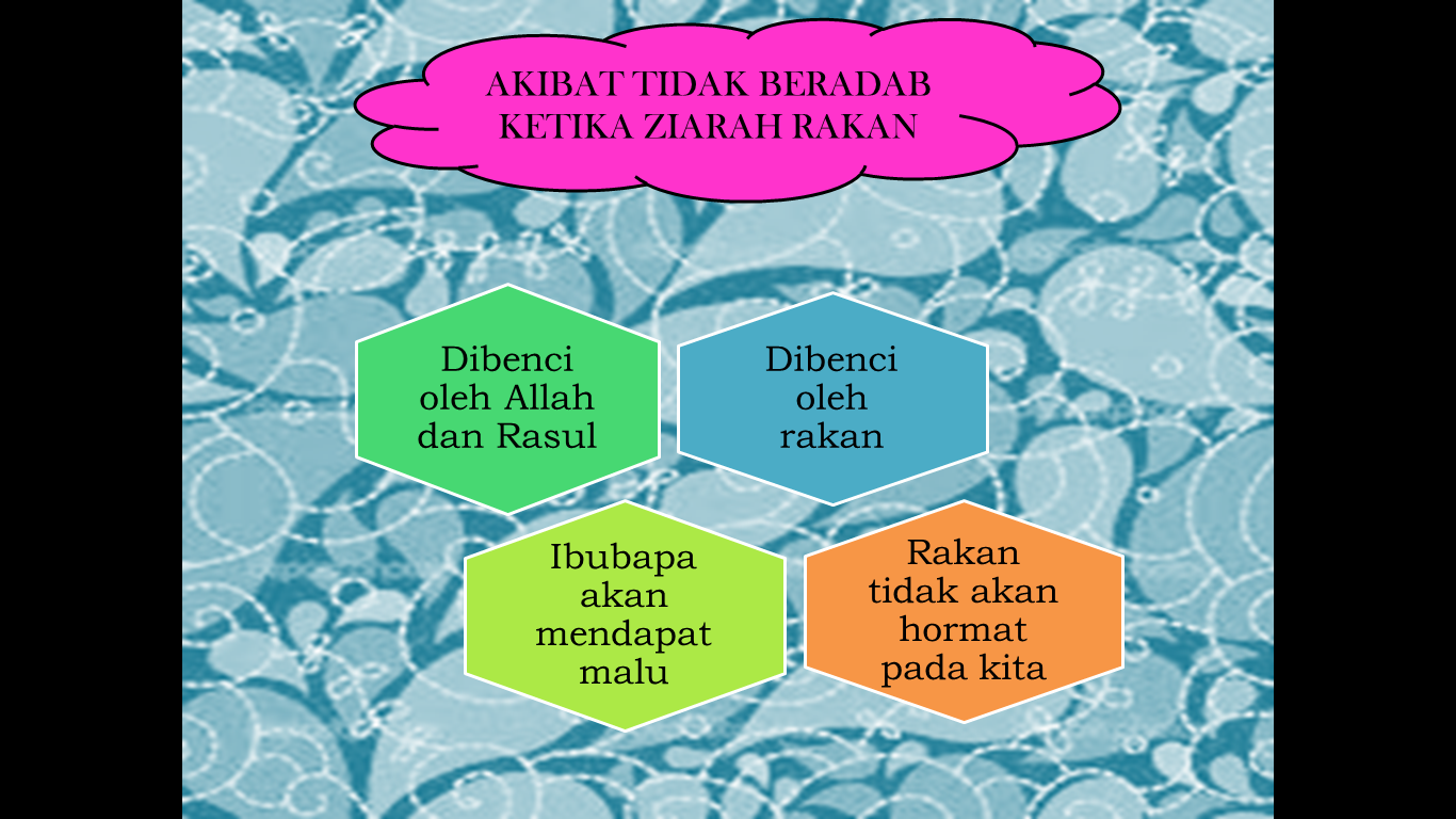 Akibat tidak beradab ketika menziarahi orang tua