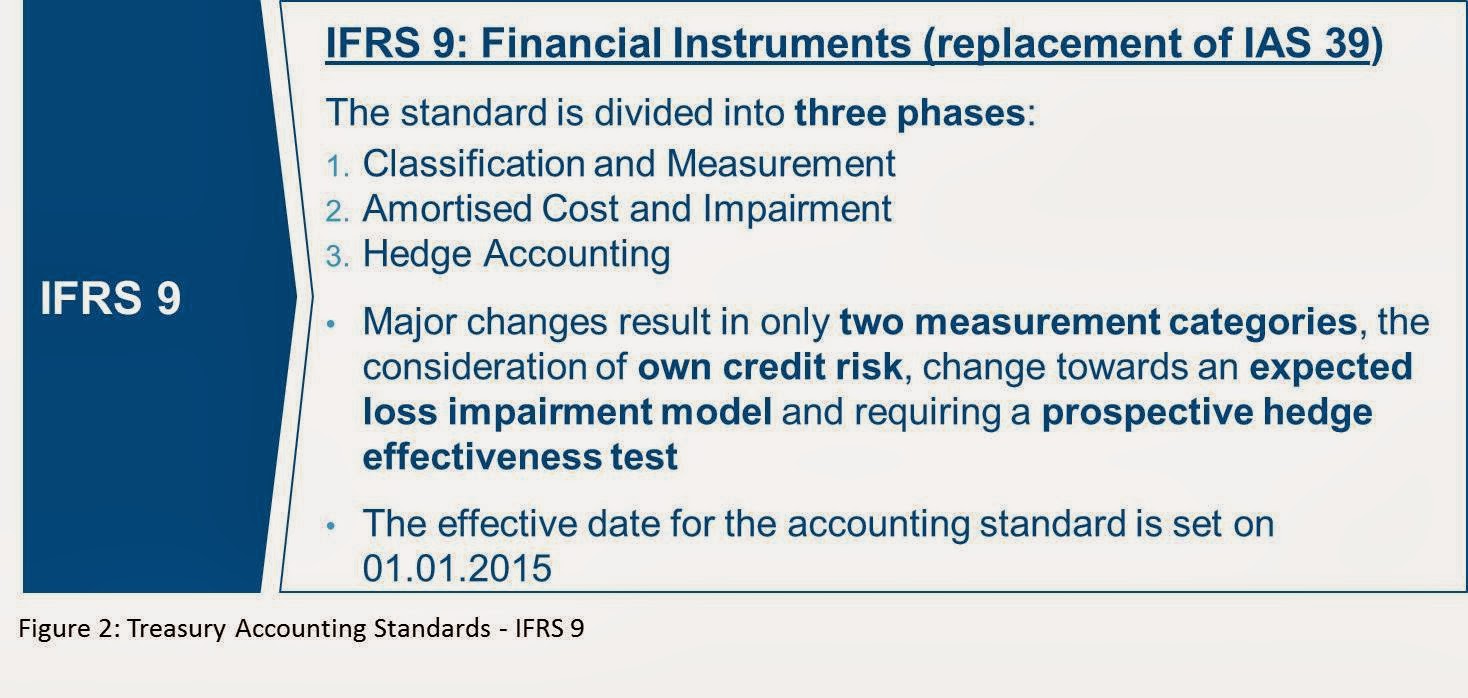 financial accounting project on accounting standards Accounting standards (generally accepted accounting principles) summary ( fasb) establishes and improves standards of financial accounting and reporting for the a topic or project is identified and placed on the board's agenda 2. financial accounting project on accounting standards Accounting standards (generally accepted accounting principles) summary ( fasb) establishes and improves standards of financial accounting and reporting for the a topic or project is identified and placed on the board's agenda 2.