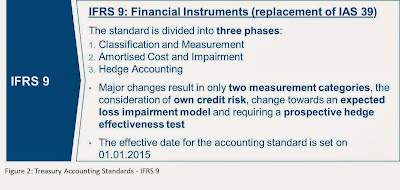 IFRS 9 Treasury Accounting Standards