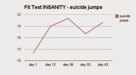 6. suicide jumps