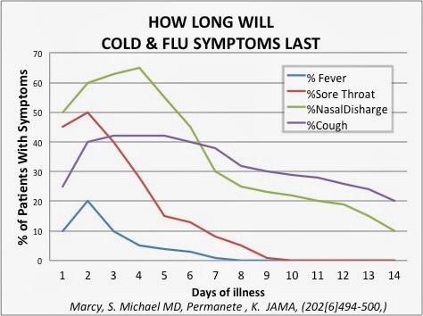 Cold Sick Joke Cold Sick Joke
